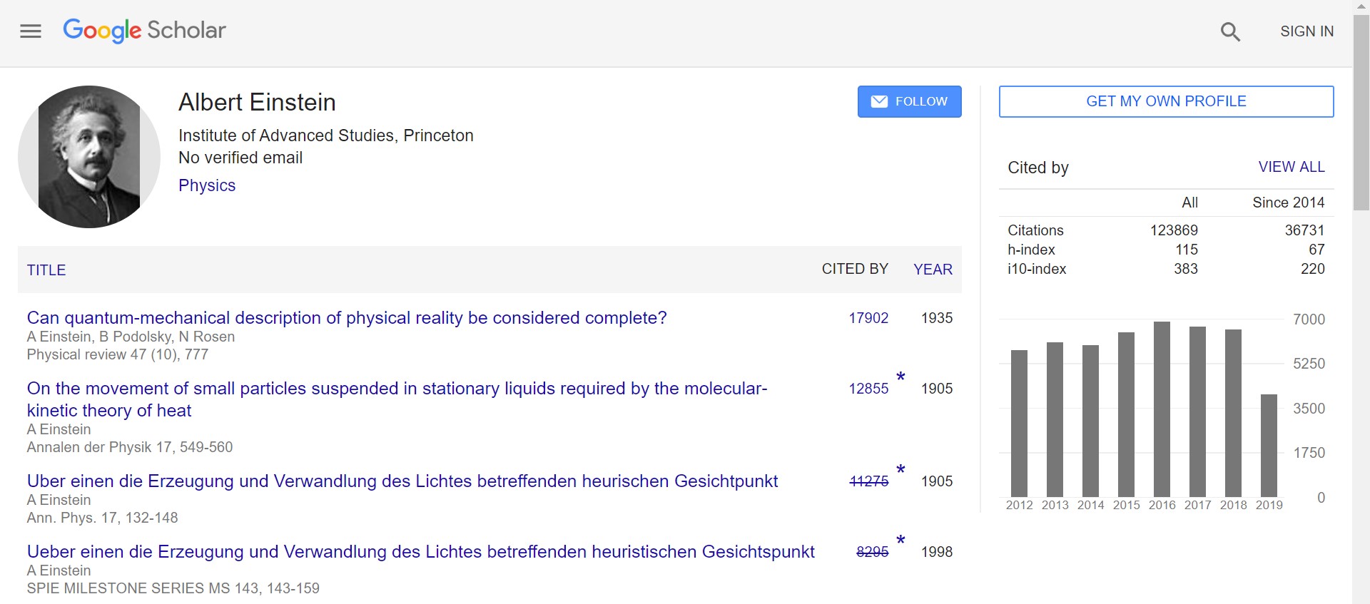 Einstein's Google Scholar Profile Einstein's Google Scholar Profile