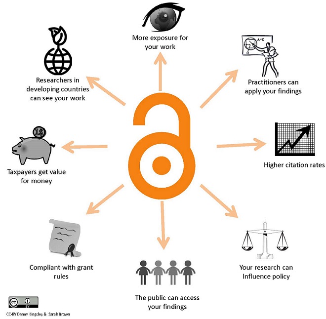 Benefits of Open Access