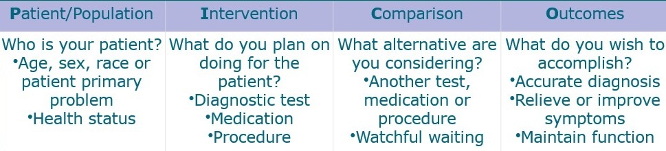 PICO descriptive table